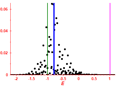 Strength function